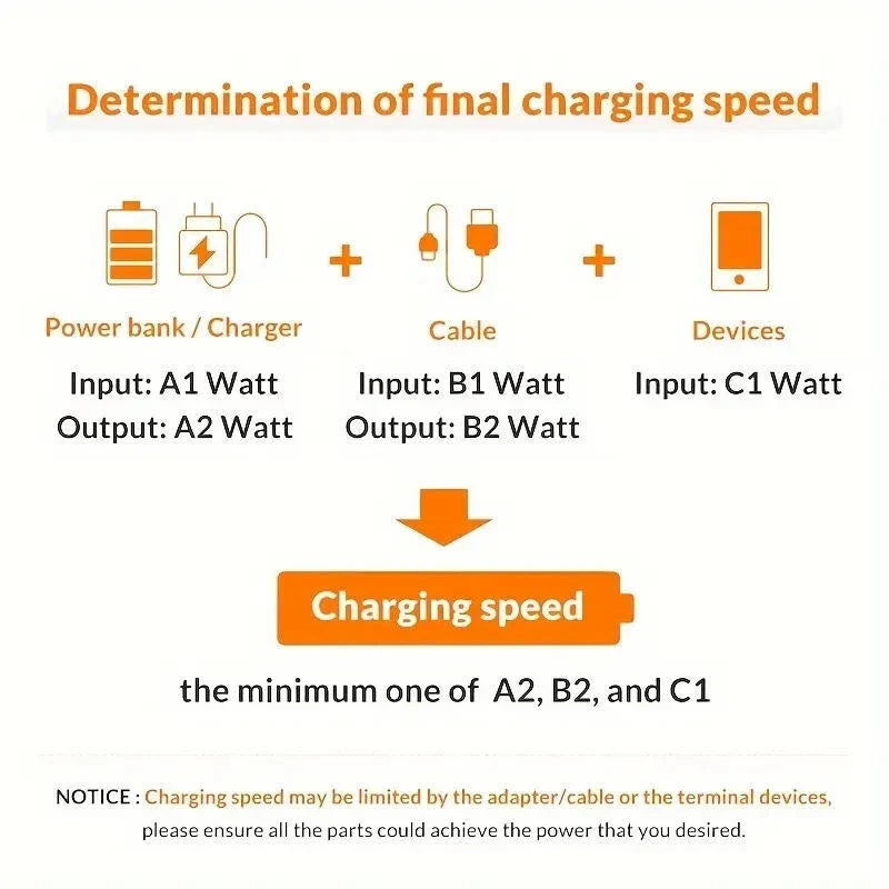 Dual PD 40W Fast Wall Charger Power Adapter For iPhone 15 Pro Max 14 13 12 Plus