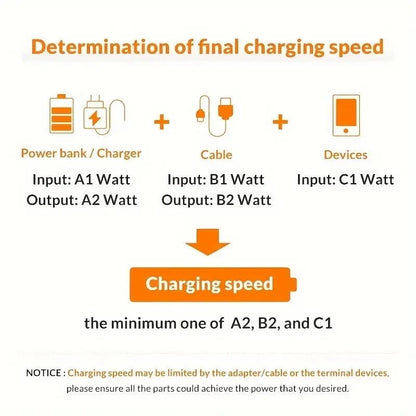 Dual PD 40W Fast Wall Charger Power Adapter For iPhone 15 Pro Max 14 13 12 Plus